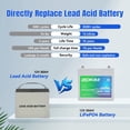 thumbnail image 3 of 12V 50Ah LiFePO4 Lithium Battery with 50A BMS, 5000+ Deep Cycles Aokly Lithium Battery Portable and Lightweight For RV, Marine, TrollingMotor, Camping, Travel,Fish Finder,Solar, Winter Power Shortage, 3 of 7