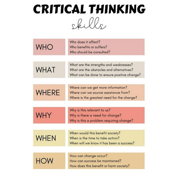 Critical Thinking Skills Wall Art, Mental Health Print, Modern Class Wall Art For Living Room Bedroom Office Home Decoration Artwork poster