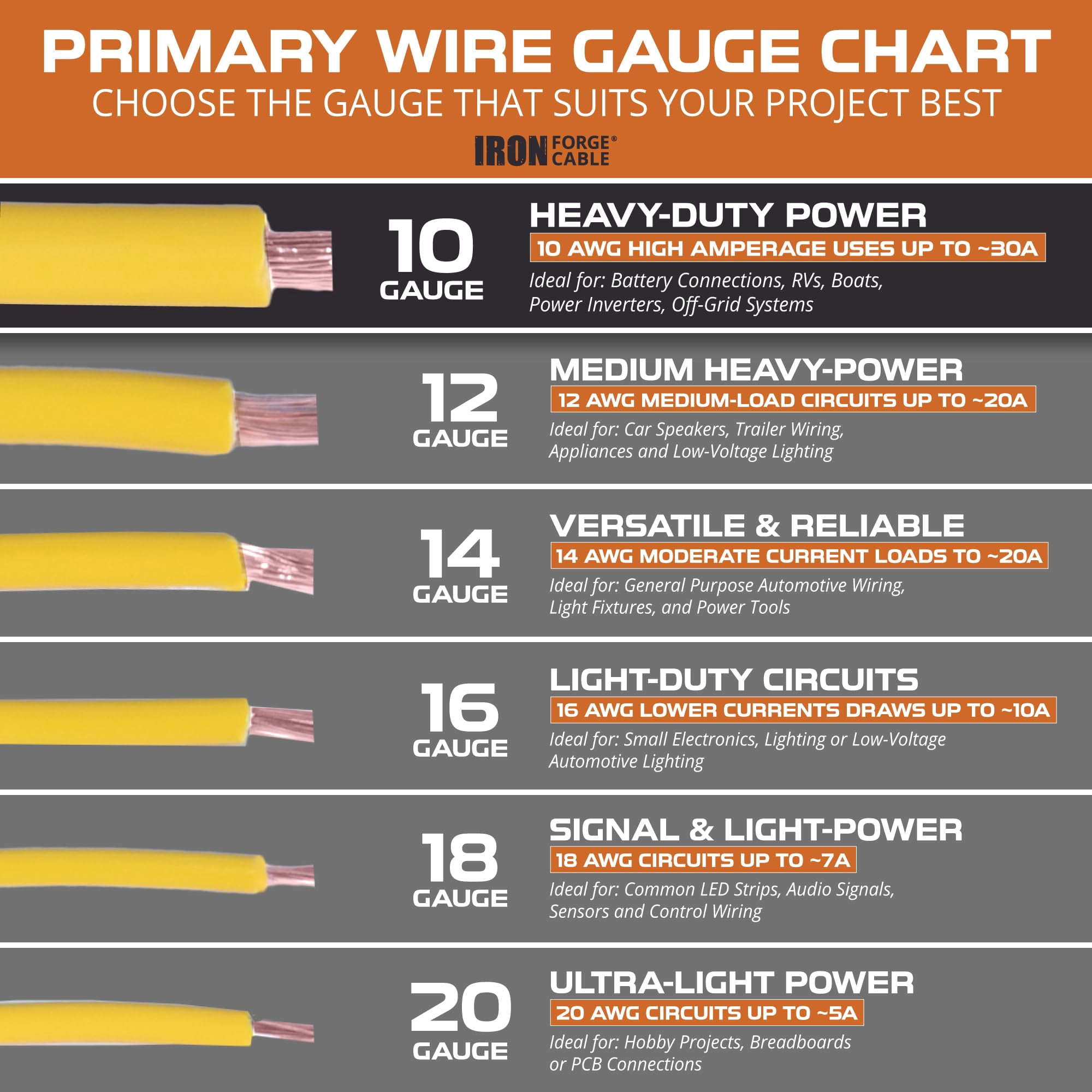 Iron Forge Cable 6 Gauge Wire - 2 Pack 10ft Copper Clad Aluminum Primary Wire - 6 AWG Heavy Duty Cables for Battery or Automotive - 1 Red and 1 Black