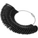 thumbnail image 1 of Ring Sizer, Wear Resistant Portable Finger Size Gauge Professional Plastic Metal for Jewelry Maker for Ring Customization(Black), 1 of 5