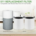 thumbnail image 2 of 511 True HEPA Filter Replacement Compatible with Blueair Blue Pure 511 Air Purifier: 2-in-1 HEPA Filter with Activated Carbon Filter (2Packs), 2 of 6