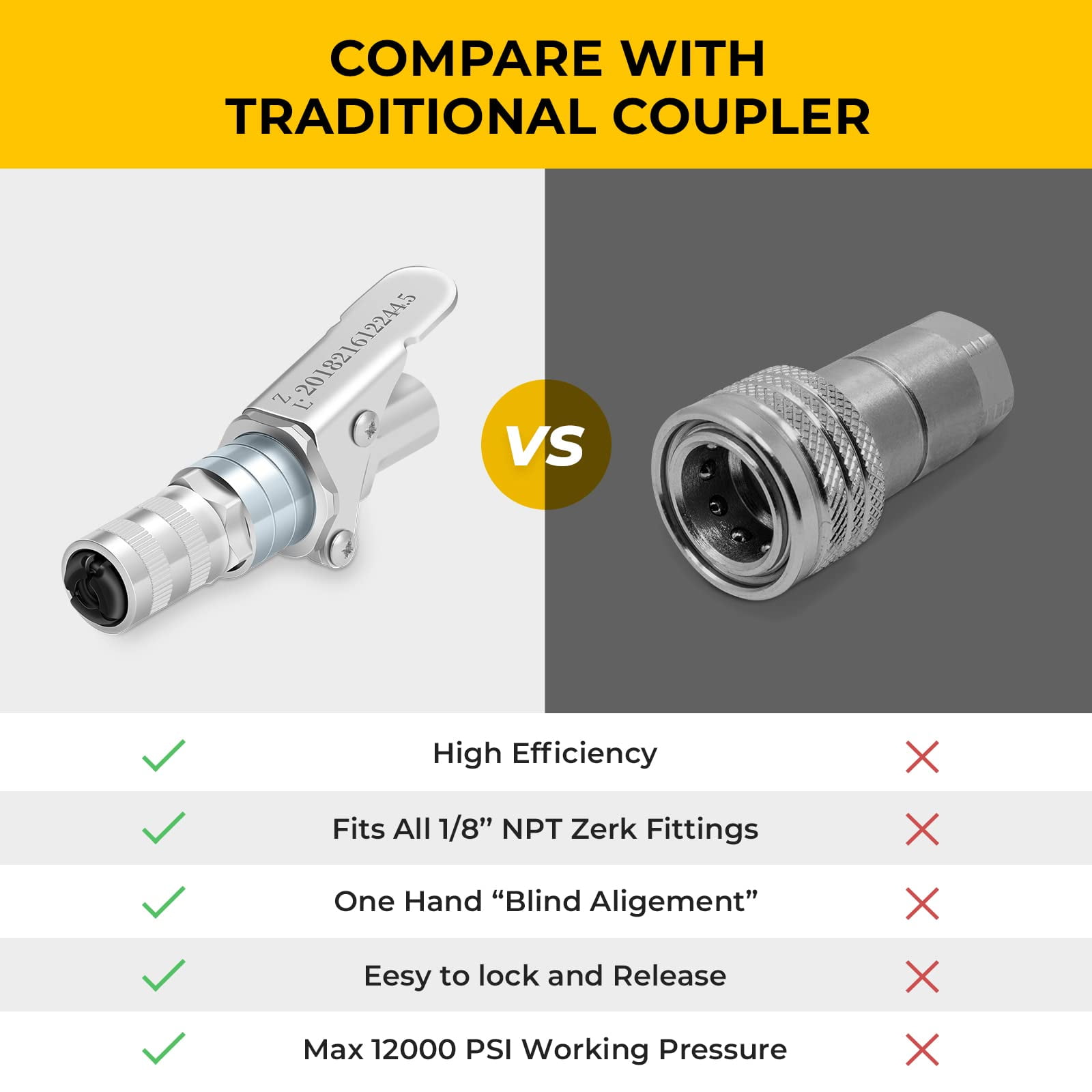 Buy Saker Grease Gun CouplerUpgrade to 14000 PSI, Duty Quick Release Grease Couplers