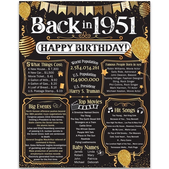 75th Birthday Party Decorations for 75th Birthday (Seventy-five) - Remembering The Year 1951 - Party Supplies - Gifts for Men and Women Turning 75 - Back In 1951 Birthday Card 11x14 Unframed Print