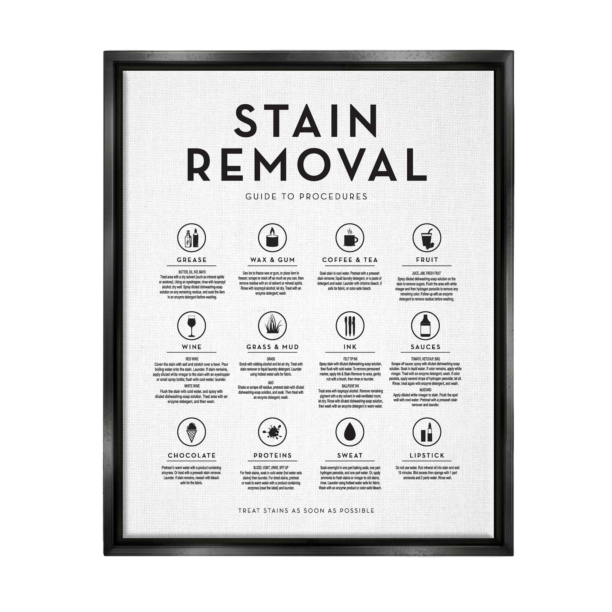 Laundry Stain Removal Guide Helpful Symbols Chart Black Floating Frame Canvas Art, 25 x 31