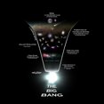 thumbnail image 2 of Diagram illustrating the history of the universe Poster Print, 2 of 2