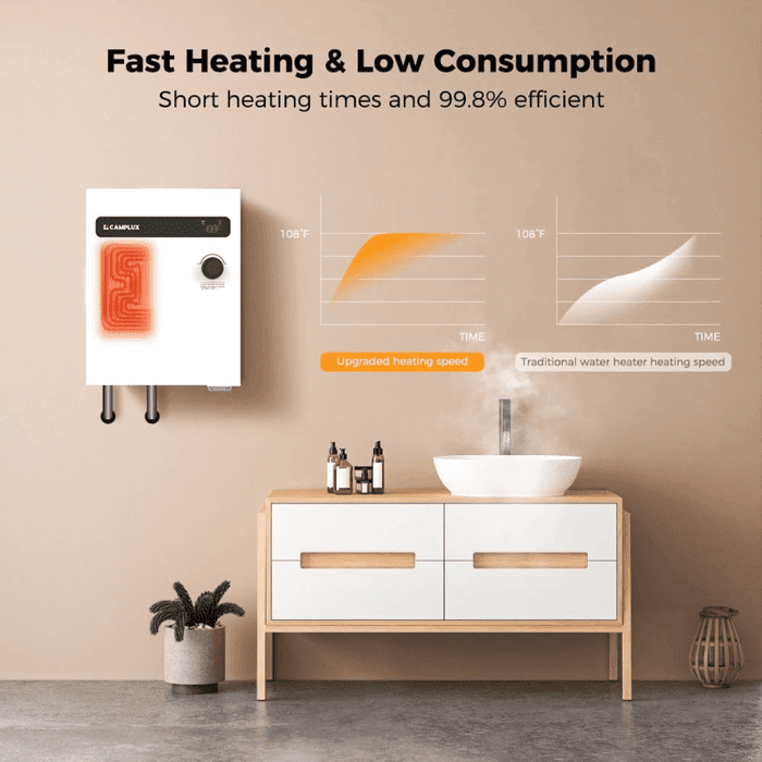CAMPLUX 18kW 240V Tankless Electric Water Heater, Instant Hot Water On Demand, Digital Display, Energy Saving, ETL Certified, Compact Wall-Mount for Home Shower