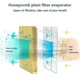 thumbnail image 5 of Portable Air Conditioner, Personal Air Cooler 3 In 1 Air Conditioner, 5 of 5