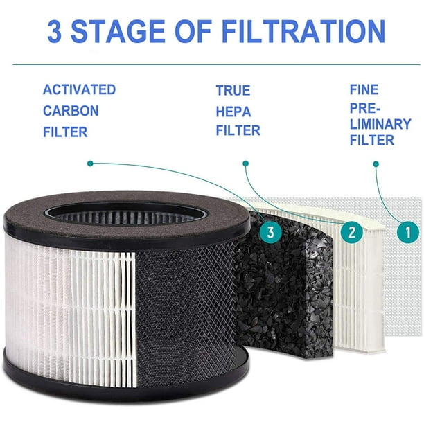 Jinpus air purifier 908 deals