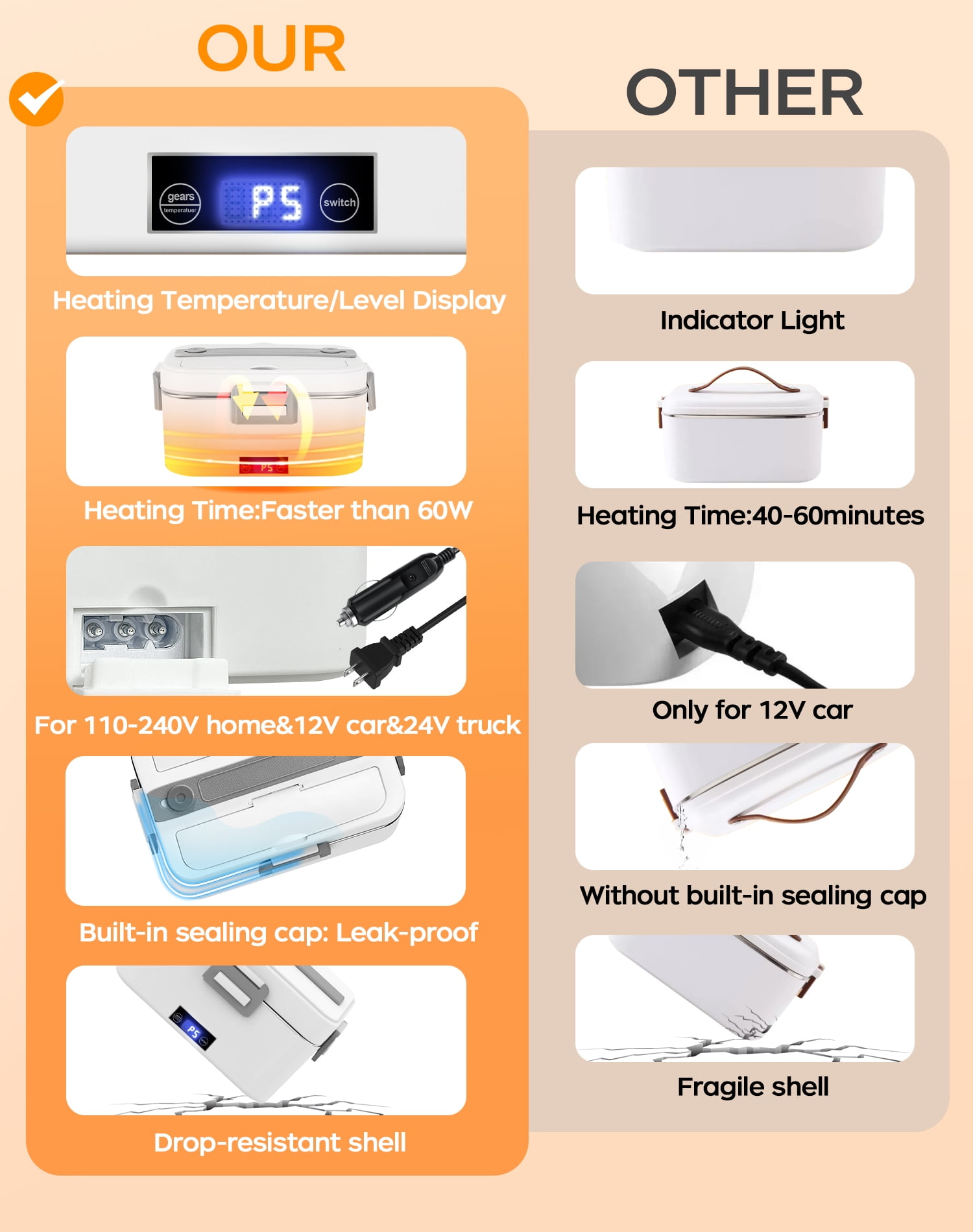 80W Electric Lunch Box, Food Warmer Heater  with 1.8L Container and Digital Screen, 12V 24V 110V Portable Heated Lunch Box