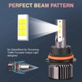 thumbnail image 3 of Pour Ford Excursion 2000 2001 2002 2003 2004 Ampoules de Phare LED 9007 HB5 Faisceau Haut et Bas 2 Pcs, 3 of 10