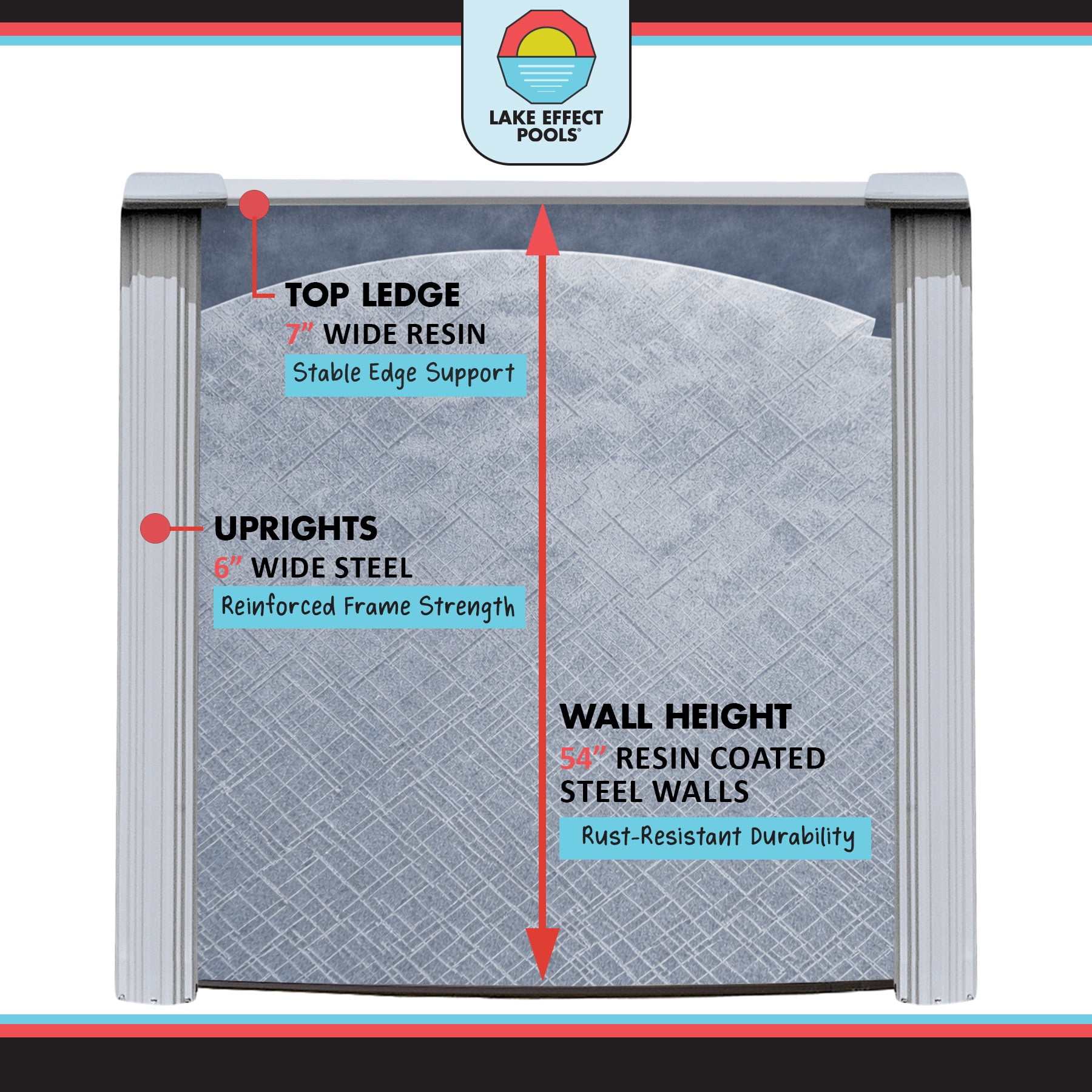 Lake Effect Pools Lifestyle 18' x 33' Oval x 54" Resin Protected Steel Above Ground Swimming Pool