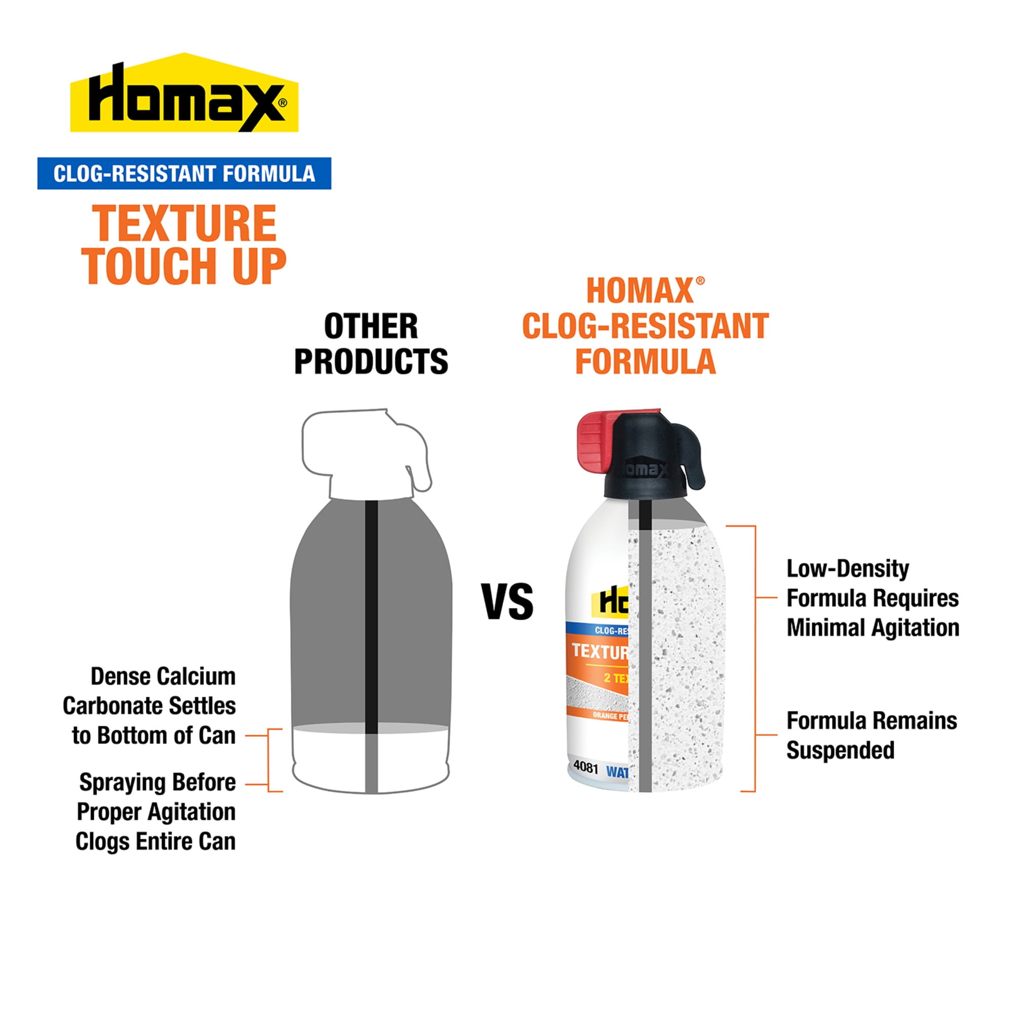 HOMAX Clog-Resistant Orange Peel/Knockdown Water-Based Texture Spray- 8.1 oz.
