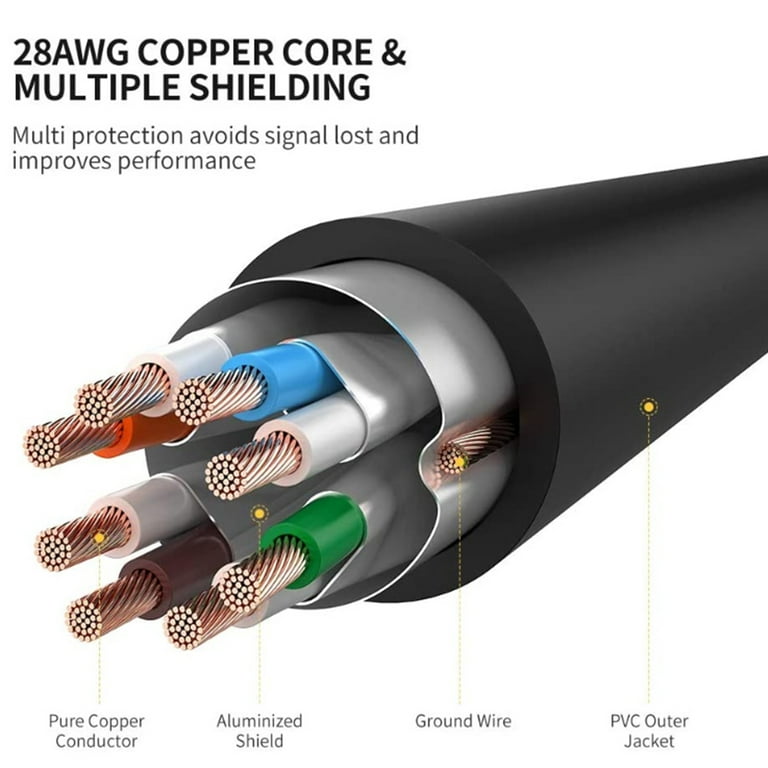 CAT 7 Ethernet Cable 35ft High Speed 10 Gbps 600MHz Black CAT7 Connector LAN  Network Gigabit Internet Wire Patch Cord with Professional S/STP Gold  Plated Premium Shielded Twisted Pair 