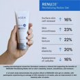 thumbnail image 4 of ASEA RENU28 Gel Redox Revitalisant (3 Oz) - Réducteur de Rides et de Cellulite, Renouvellement de la Peau, Éclat Jeune - Lisse, Raffermit et Guérit - Revitalise avec Technologie de Signalisation Cellulaire, 4 of 5