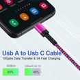 thumbnail image 4 of Charging Block,Type C Charger Block Fast Charging 10 Feet HopePow 2PCS 2.1A/5V Dual Usb Wall Charger Block Adapter Plug with 2PCS Charging Cable 10ft USB C Cable High Speed Android Phone Charger Cord, 4 of 9