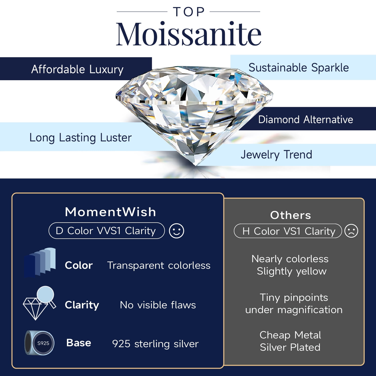 MomentWish Promise Ring for Women 1 Carat Moissanite Engagement Rings 925 Sterling Silver Wedding Band Size7