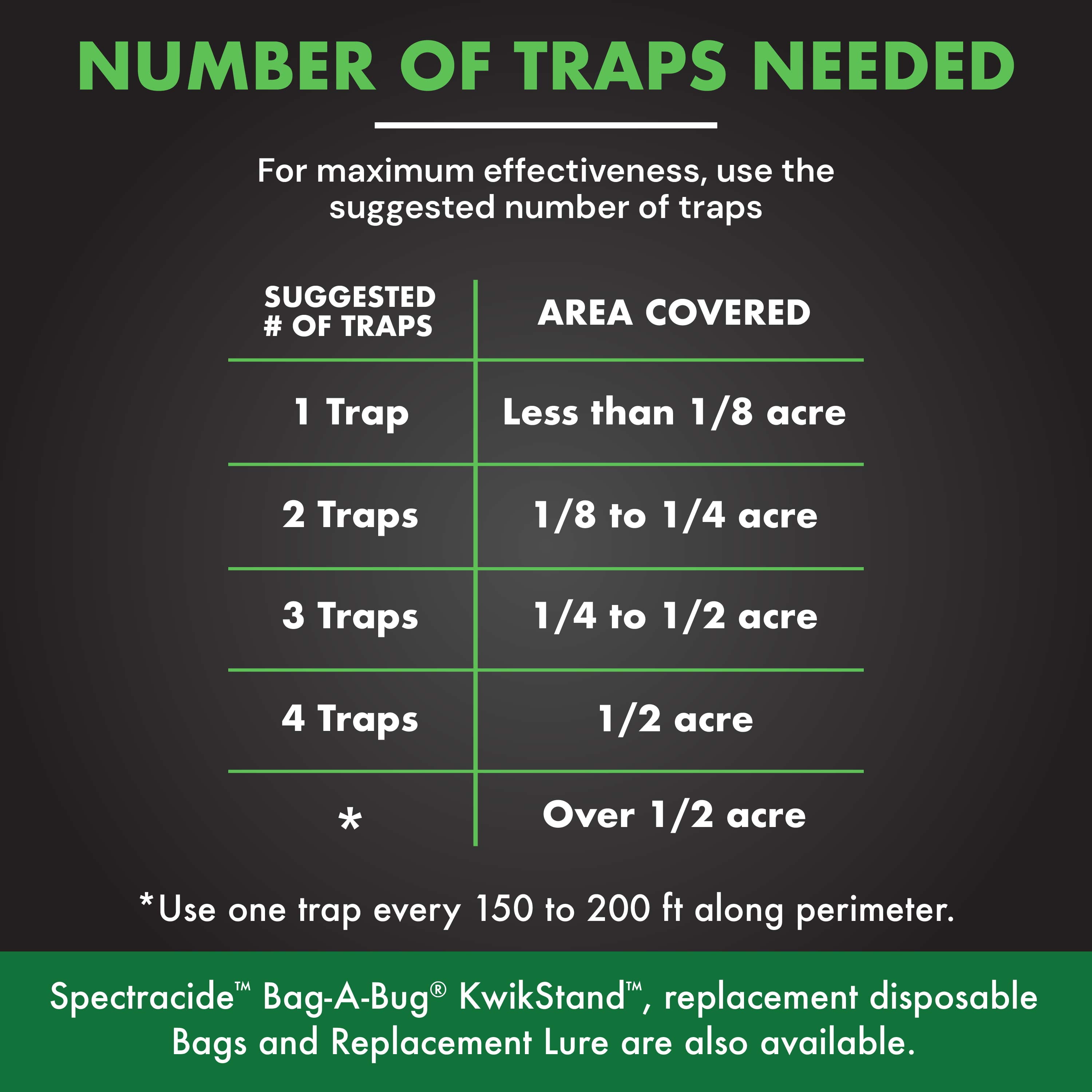 (6 pack) Spectracide Bag-a-Bug Japanese Beetle Trap, Dual Lure System, 1 Count
