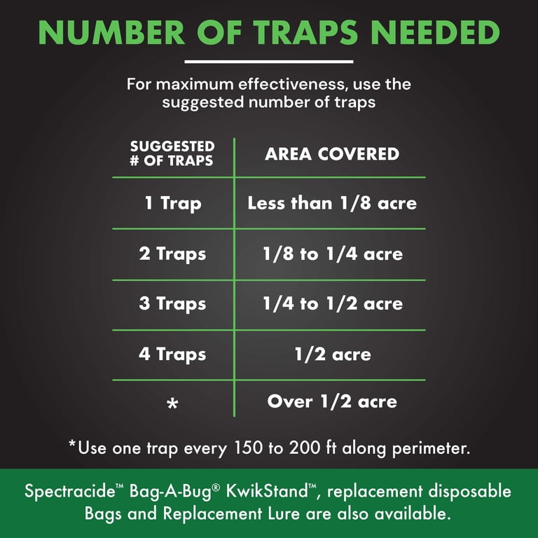 Spectracide Japanese Beetle Trap with Dual Lure System for Outdoor