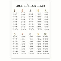 Bliss Monkey Co. Multiplication Classroom Poster - Learning How To Multiply - Early Learning Classroom Poster - 12 x 18 Inch Poster - Unframed - Premium 100lb Gloss - Made In USA - BMCP057