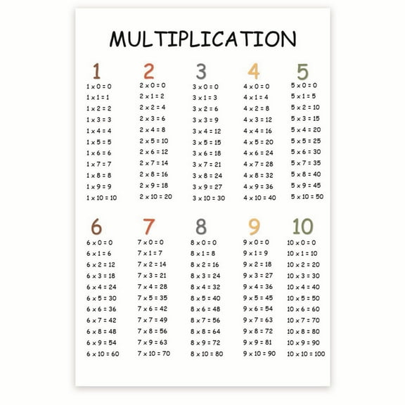 Bliss Monkey Co. Multiplication Classroom Poster - Learning How To Multiply - Early Learning Classroom Poster - 12 x 18 Inch Poster - Unframed - Premium 100lb Gloss - Made In USA - BMCP057