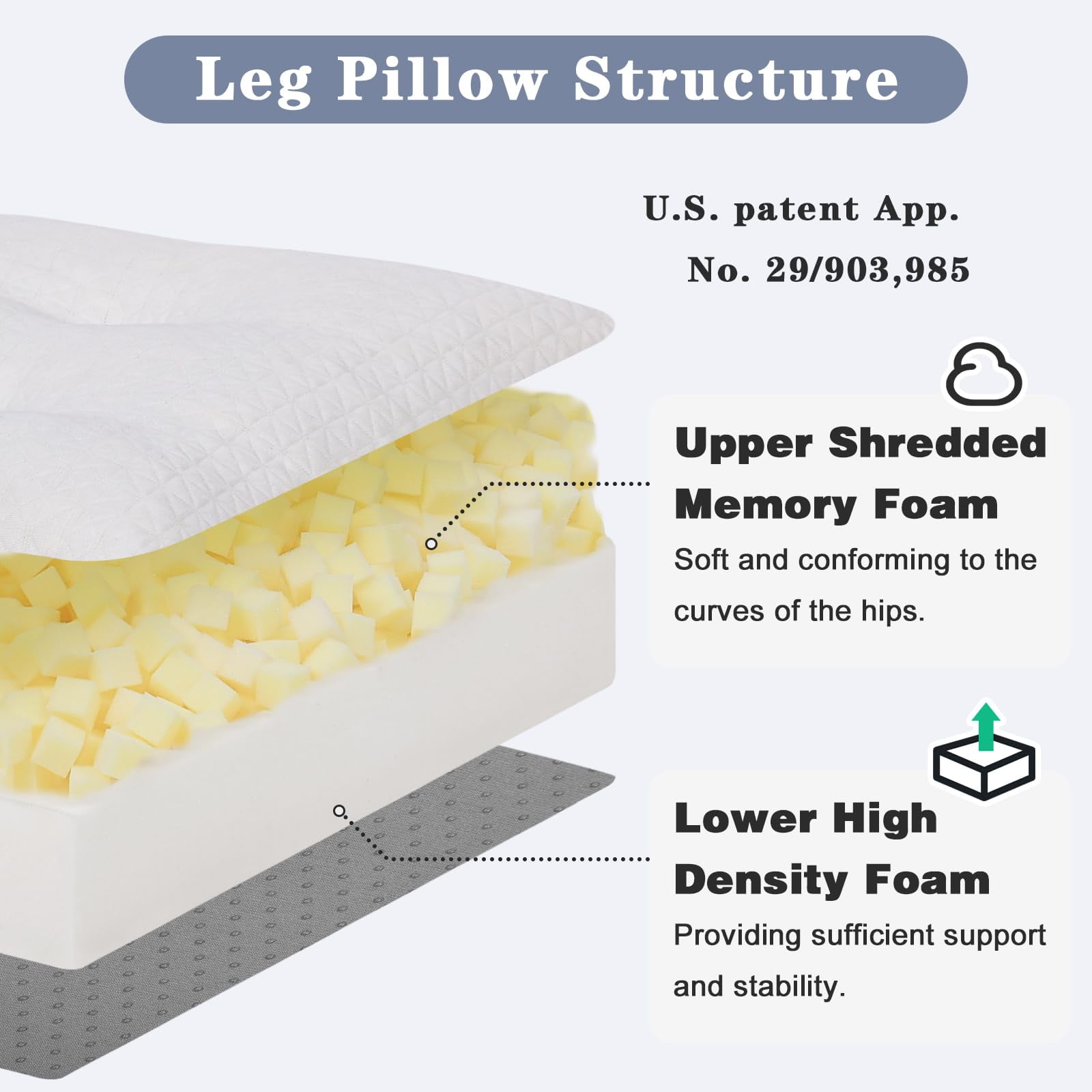 baibu Leg Elevation Pillow for Sleeping Memory Foam Wedge Pillows Leg Pillow for Swelling After Surgery Knee Hip Ankles Pain Relief