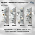 thumbnail image 2 of iSpring FWSP100ARJ Spin Down Sediment Filter Replacement Cartridge, 100 Micron, 2 of 6