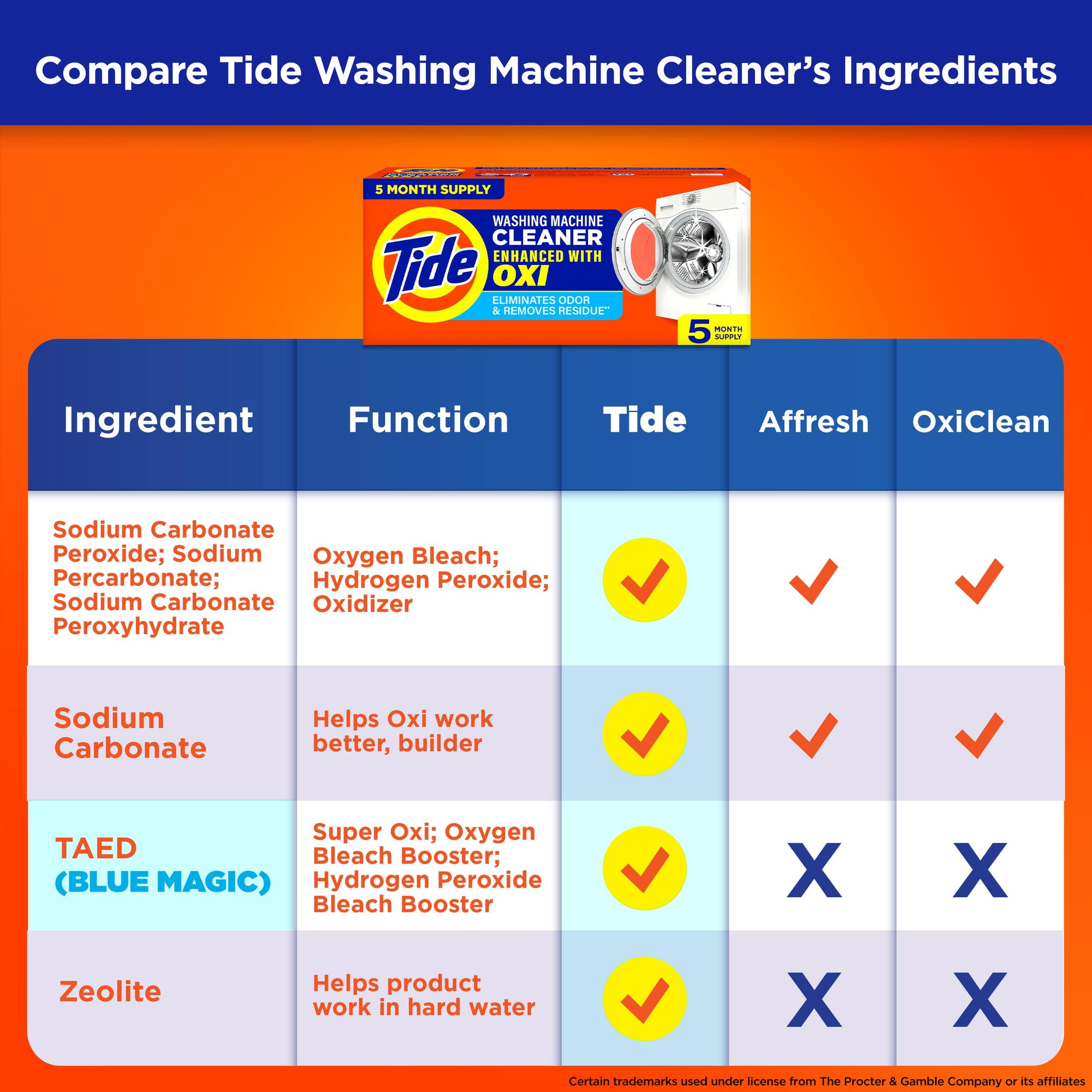 Affresh Vs Tide Washing Machine Cleaner: Ultimate Showdown