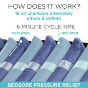 Vive 8 Alternating Pressure Mattress – Low Air Loss Hospital Bed Topper with Inflatable Pump for Pressure Ulcers & Bed Sores