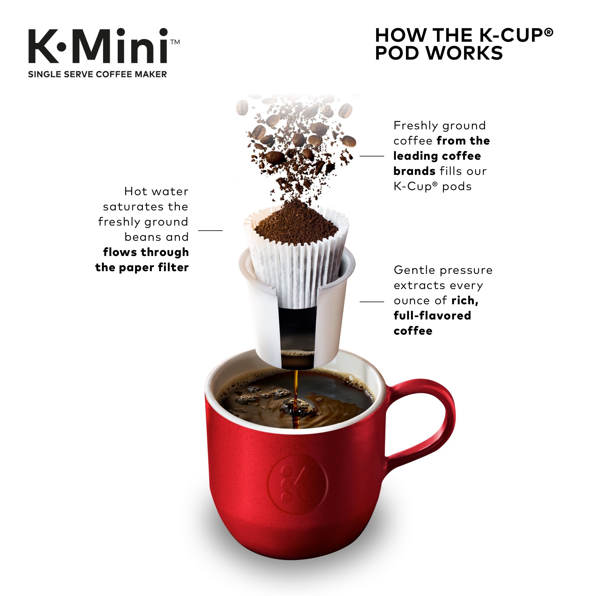 Keurig K-Mini Oasis Single-Serve K-Cup Pod Coffee Maker - image 13 of 16