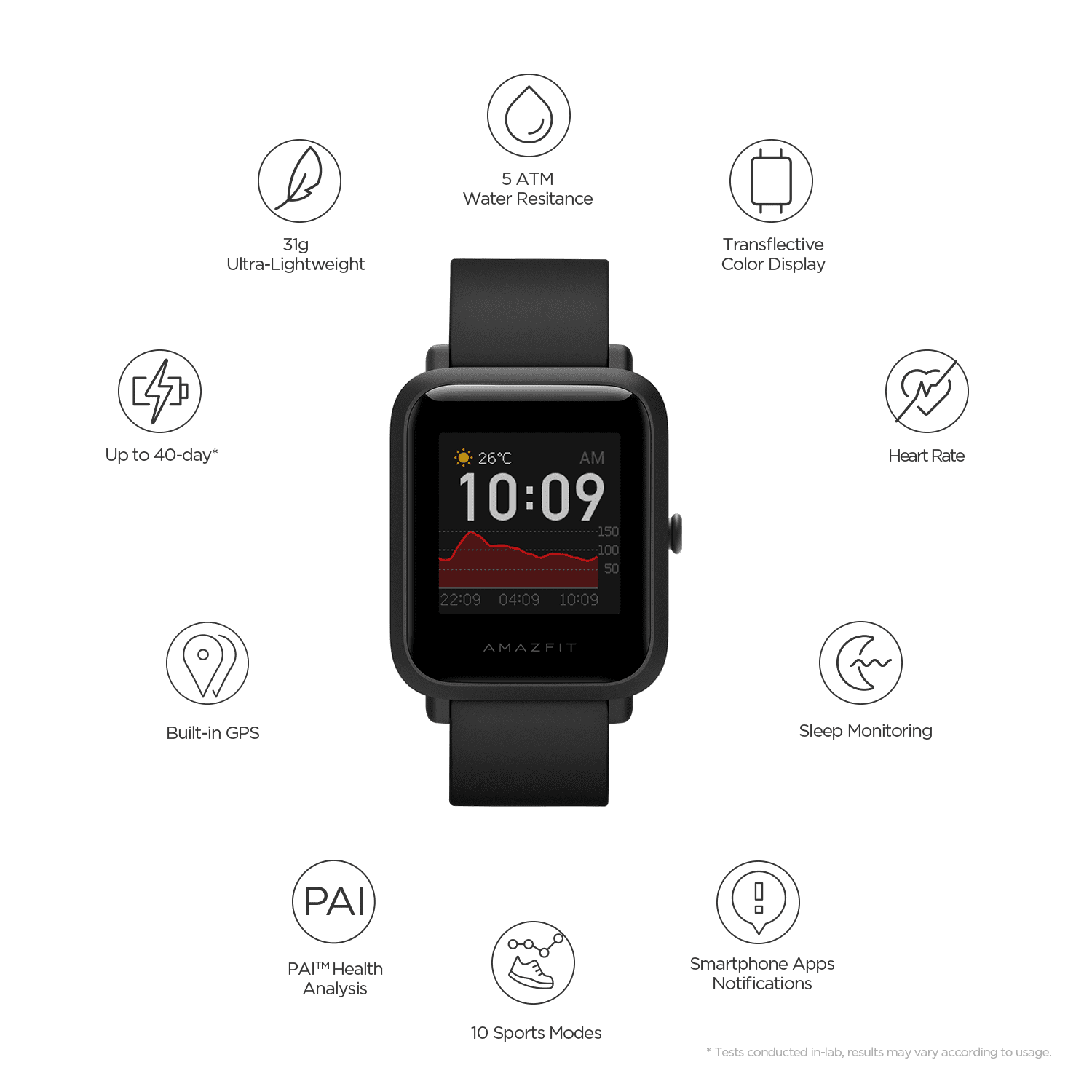 Amazfit Bip S Smart Watch 40 Day Battery Life 10 Sports Modes Heart Rate GPS Water Resistant in Bangladesh at BDT 6357 Rating 5