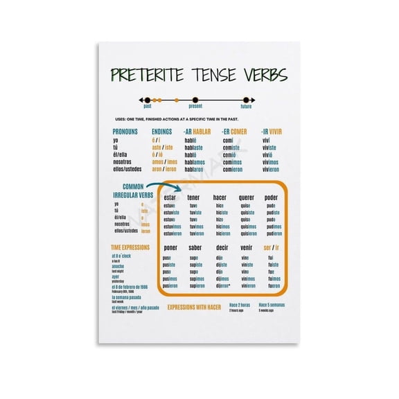 Preterite Tense in Spanish Study Guide Chart Poster Spanish Grammar Poster Canvas Painting Posters And Prints Wall Art Pictures for Living Room Bedroom Decor
