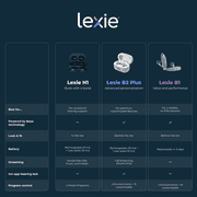 Lexie H1 Rechargeable OTC Earbud Hearing Aids with Bluetooth, App, and Noise Cancellation