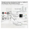 thumbnail image 3 of Multi-mode Smart Gateway Hub Work With Tuya Smart App Voice Control Via Home ,Trusted and Reliable, 3 of 6