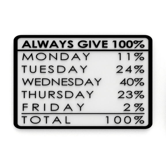 Always Give 100% | Week 100 Percent Sign | Funny Sign
