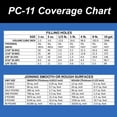 thumbnail image 2 of PC Products PC-11 Epoxy Adhesive Paste Kit with Mixing Tool, Two-Part Marine Grade, 1/2lb in Two Cans, Off White, (20128), 2 of 6