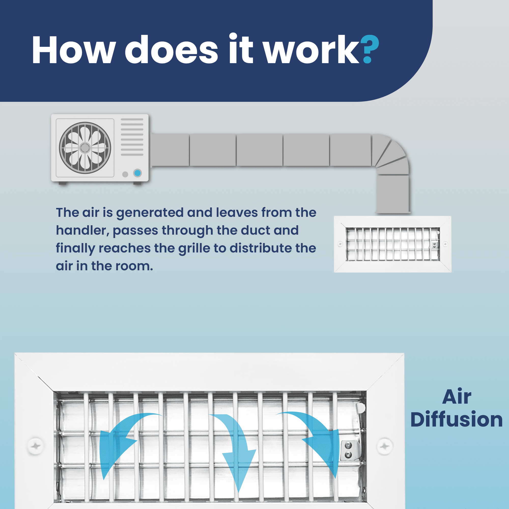 10x4 Vent Cover, Aluminum Supply Wall Vent, Multi-Shutter, High Airflow [11.6" x 5.6" Face]