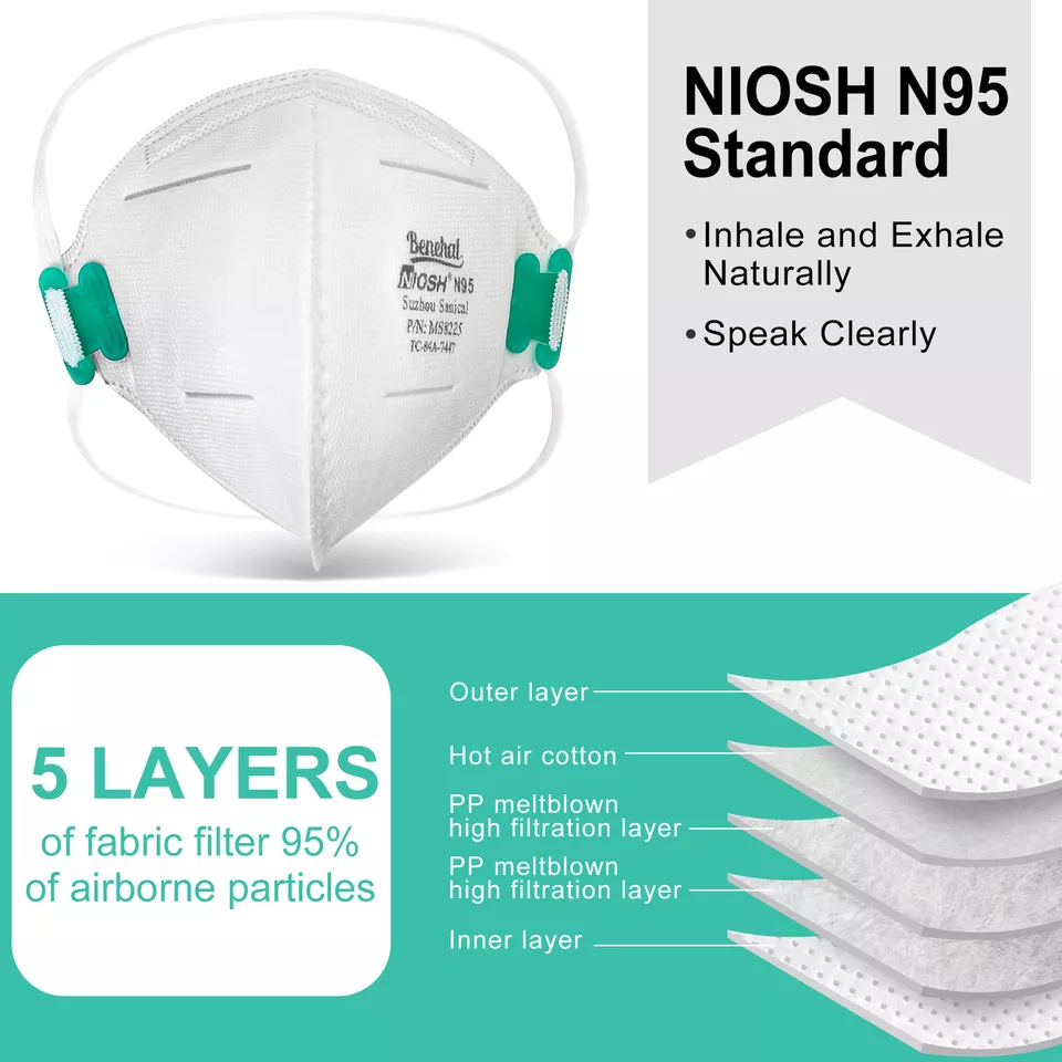 CRESTIN- 20X N95 Face Mask Dust Particulate Respirator Protection Without Breathing Value