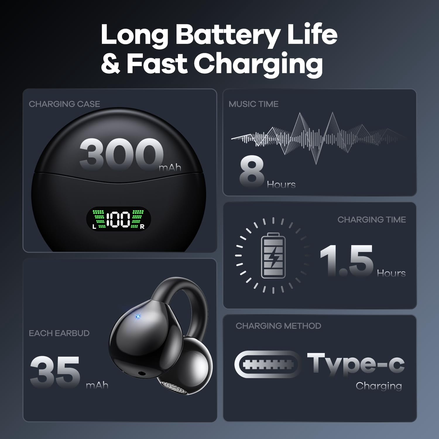 Wireless Earbuds Open Ear Clip On Headphones with LED Digital Display Charging Case Touch Control Bluetooth 5.4 Air Conduction Sport Earphones for Running Fitness, Medium Purple