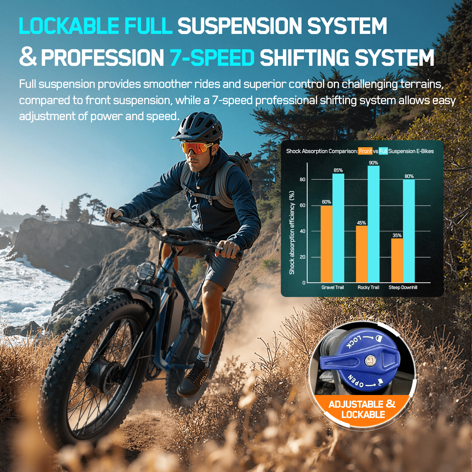 FENGQS Q8PLUS Electric Bike 5000W Dual Motor for Adults, 52V/23Ah Battery, 26"x4" Fat Tire, Hydraulic Disc Brakes, 45MPH Top, 80-100 Miles Range-(Blue) UL 2849