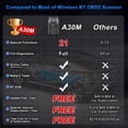 thumbnail image 2 of Escáner OBD2 inalámbrico XTOOL Anyscan A30M para Android y iPhone, 2 of 6