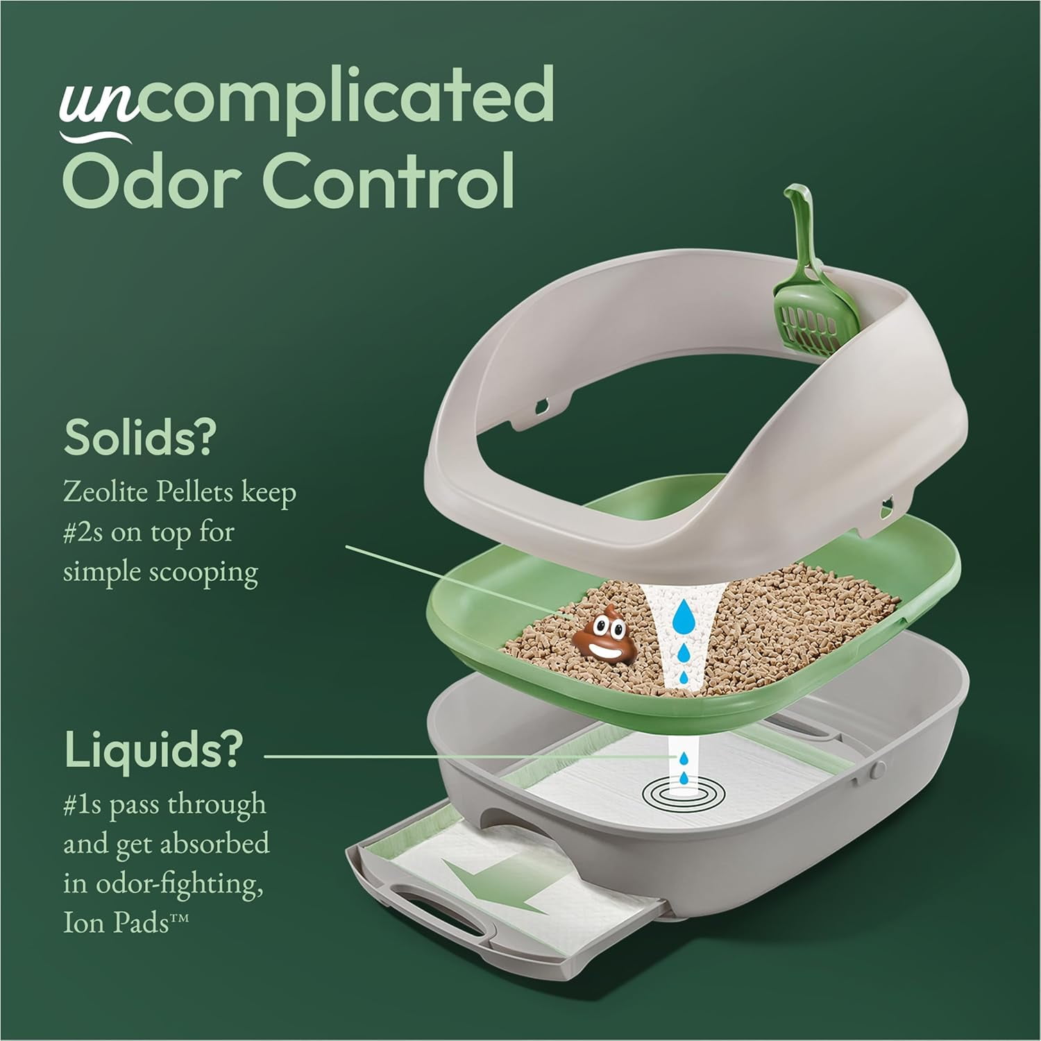 Litter Box System, BREEZE System Starter Kit Litter Box, Litter Pellets & Pads
