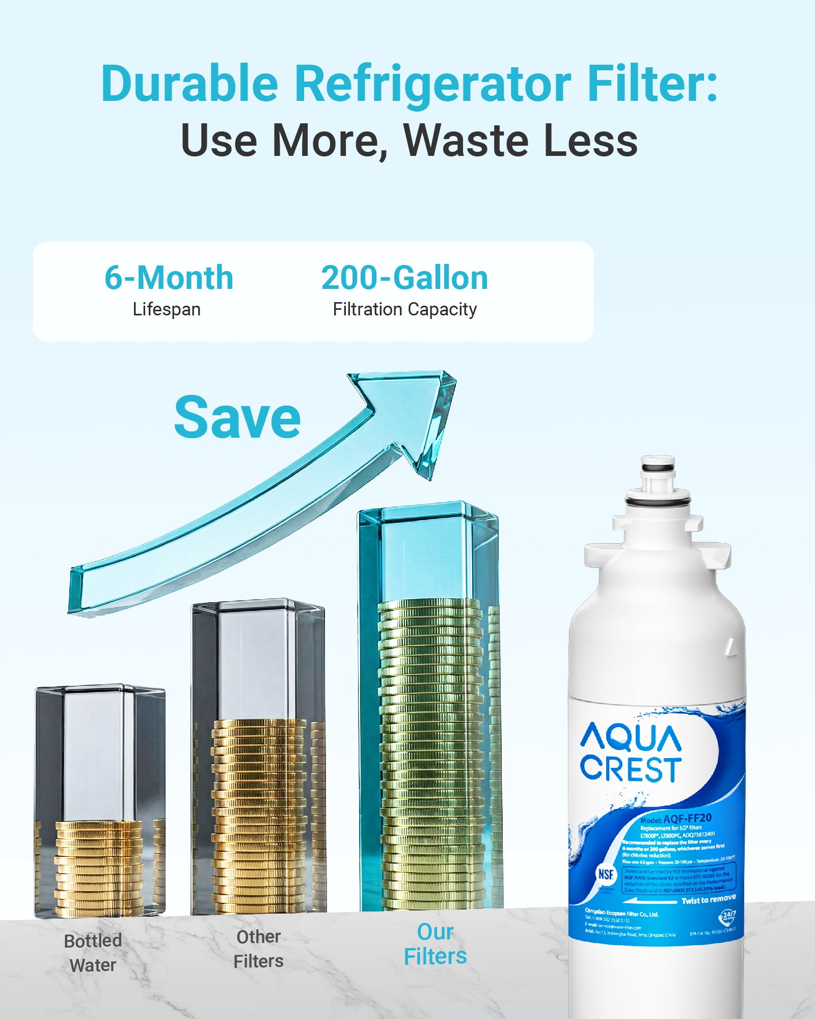 AQUA CREST ADQ73613401 Refrigerator Water Filter, Replacement for LG® LT800P®, ADQ73613402, ADQ73613408, ADQ75795104, Kenmore 9490, 46-9490, LSXS26326S, LMXC23746S, LMXC23746D (Pack of 3)