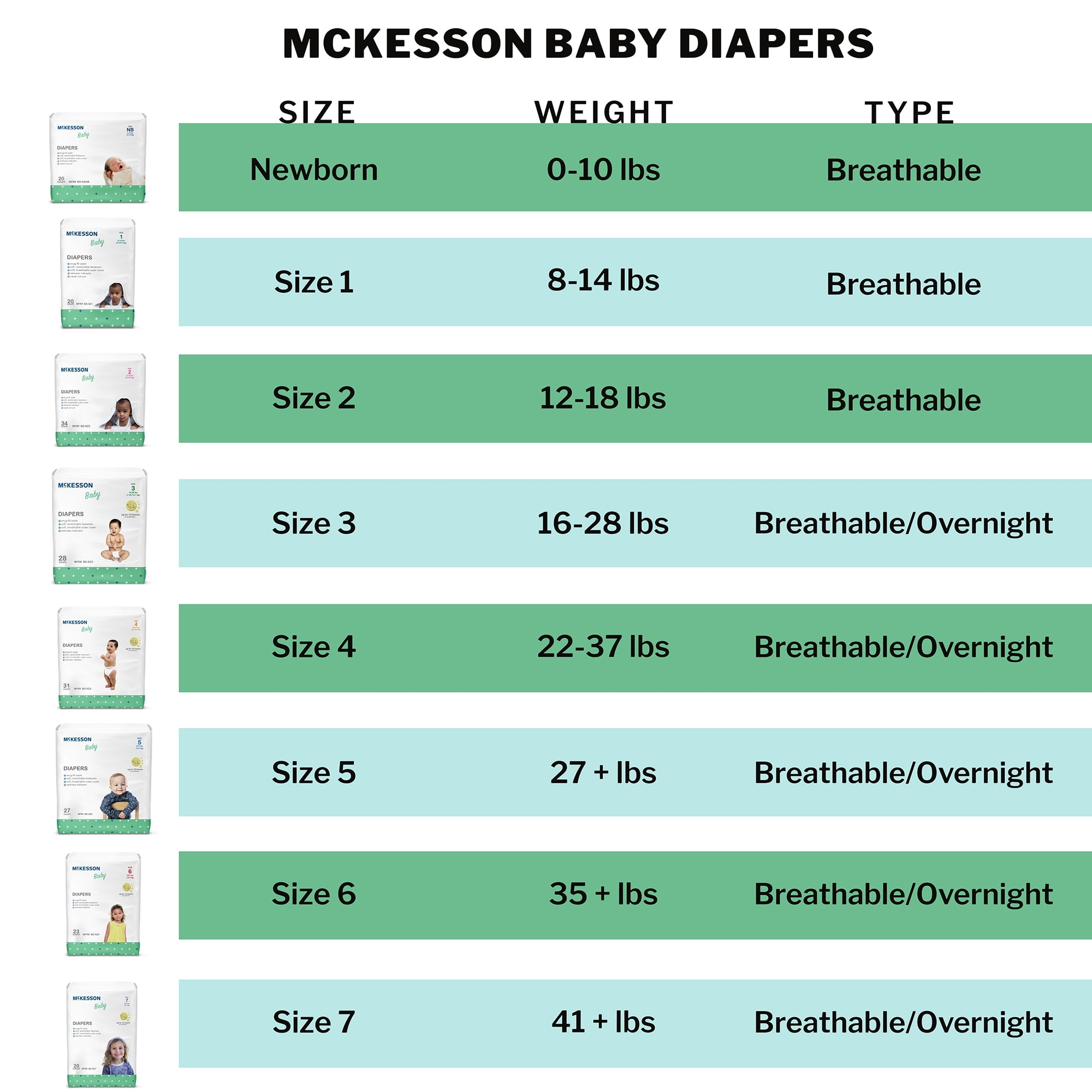 McKesson Unisex Breathable Overnight Baby Diapers, 12-Hour Absorption, Size 4 - 22 to 37 lbs, 31 Count, 4 Packs, 124 Total