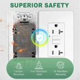 thumbnail image 5 of GFCI Outlets 20 Amp, Outdoor Weather Proof (WR), Ground Fault Circuit Interrupter, Screwless Wallplate Included, 5 of 5