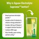 thumbnail image 5 of Polvo electrolítico Jigsaw Health Electrolyte Supreme 60 Serv, 5 of 7