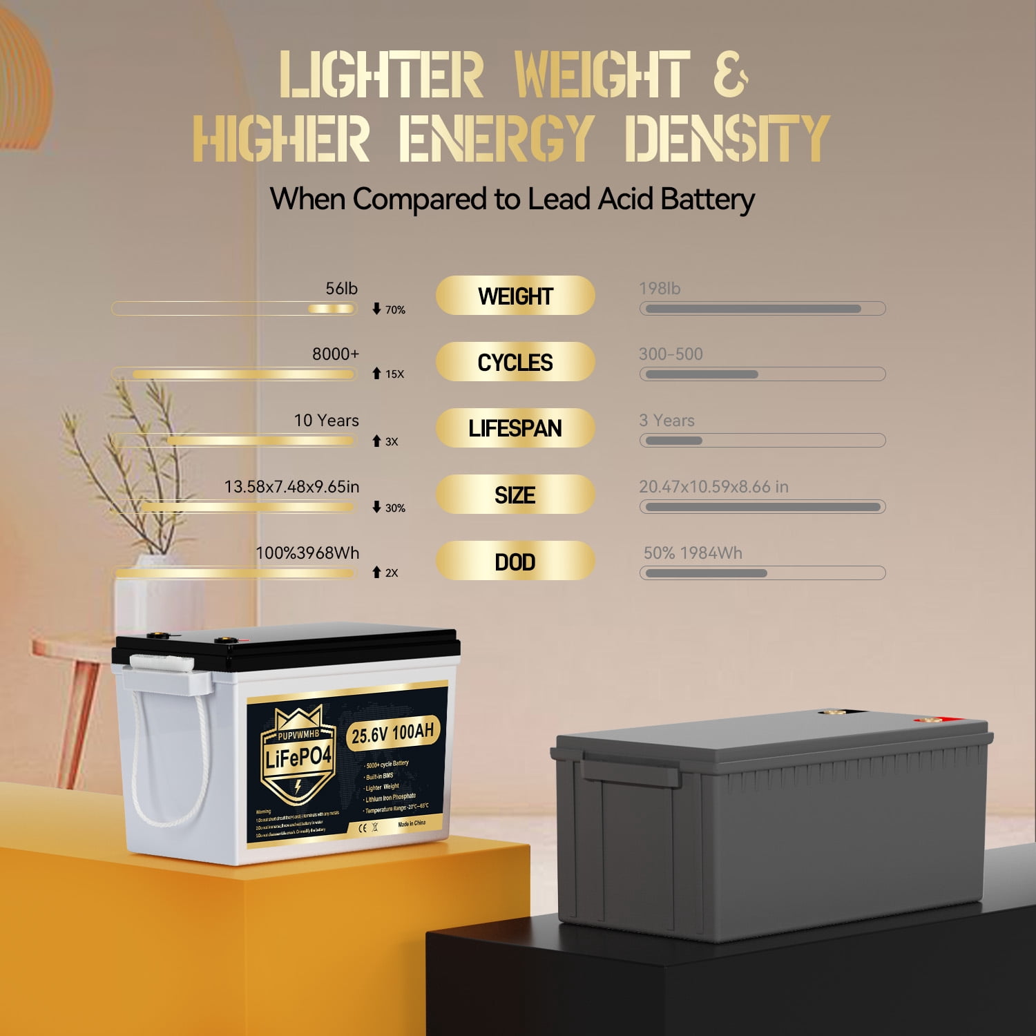 24V 100Ah LiFePO4 Battery, Lithium Battery Built-in 100A BMS, 5000  Cycles Rechargeable Battery, Max. 2560W Load Power, Perfect for RV, Solar, Marine, Overland/Van, Off-Grid