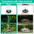 Saillong 2 Pack 5W Solar Bird Bath Fountain Pump with Colorful LED
