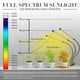 thumbnail image 5 of Luz LED de cultivo iPower de espectro completo para plantas de interior, 5 of 7