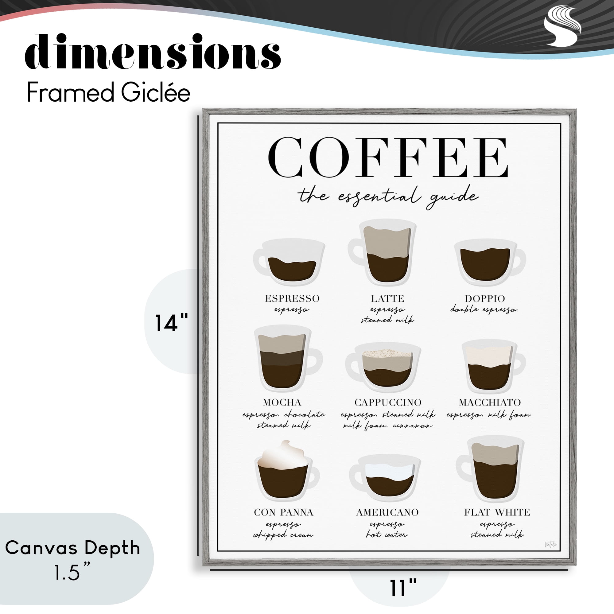 Stupell Industries Essential Guide To Coffee Gray Framed Giclee Art, design by Natalie Carpentieri