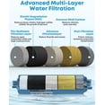 thumbnail image 2 of shiyou-RV Water Filter, RV Marine KDF Inline Water Filter with NSF & BPA Free Certified, Greatly Reduce Chlorine Heavy Metals Bad Taste Odors and Sediment - 2 Pack, 2 of 4